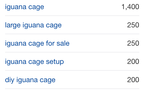 Keyword research results for "iguana cages" with search volume for each term