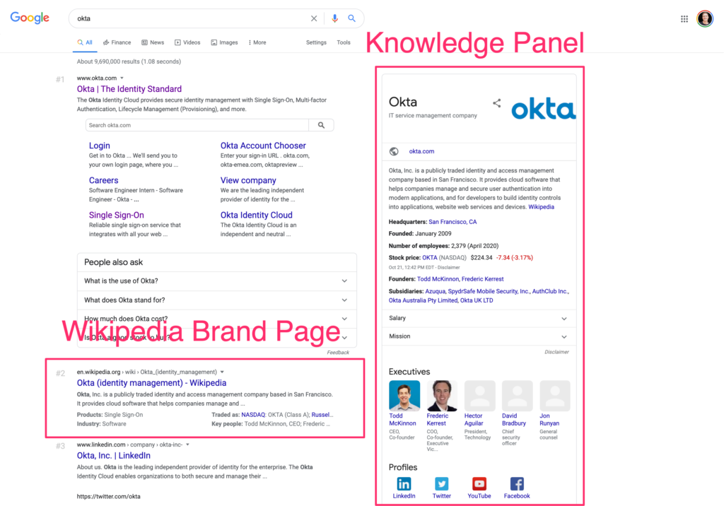 Examples of Wikipedia brand page and knowledge panel