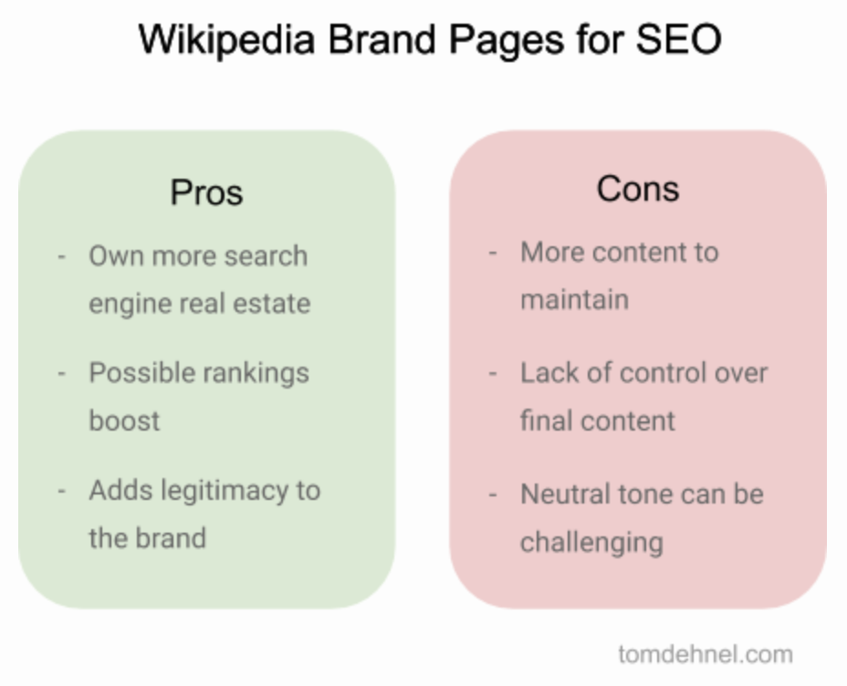 List of pros and cons related to SEO of making a Wikipedia page for your brand.